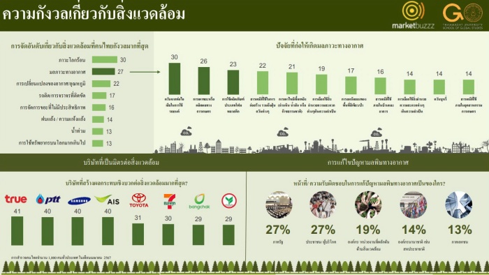 TH Infographic 2 Environment Study