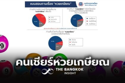 รูปข่าว ‘หวยเกษียณ’ มาแรง โพลเผยคนไทย 67.8% เห็นด้วย ช่วยออมเงิน